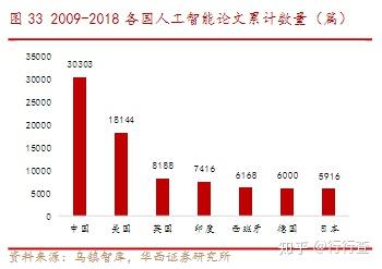 人工智能的發展歷程、應用領域及最新動態